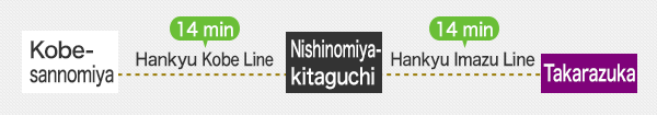 Kobe- sannomiya→Nishinomiya- kitaguchi→Takarazuka