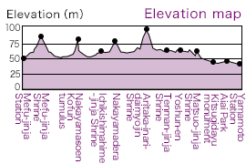 Elevation map