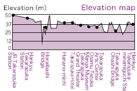 Elevation map