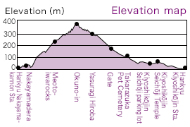 Elevation map